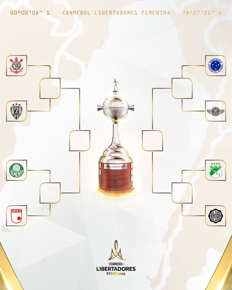 Emparejamientos de los cuartos de final de la Copa Libertadores Femenina 2026.