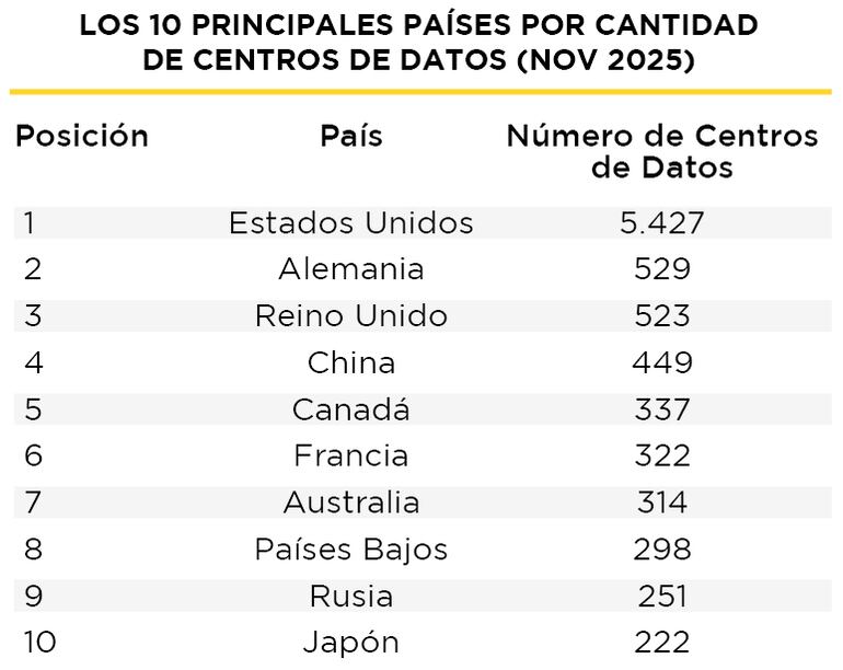 Panorama de la región.
