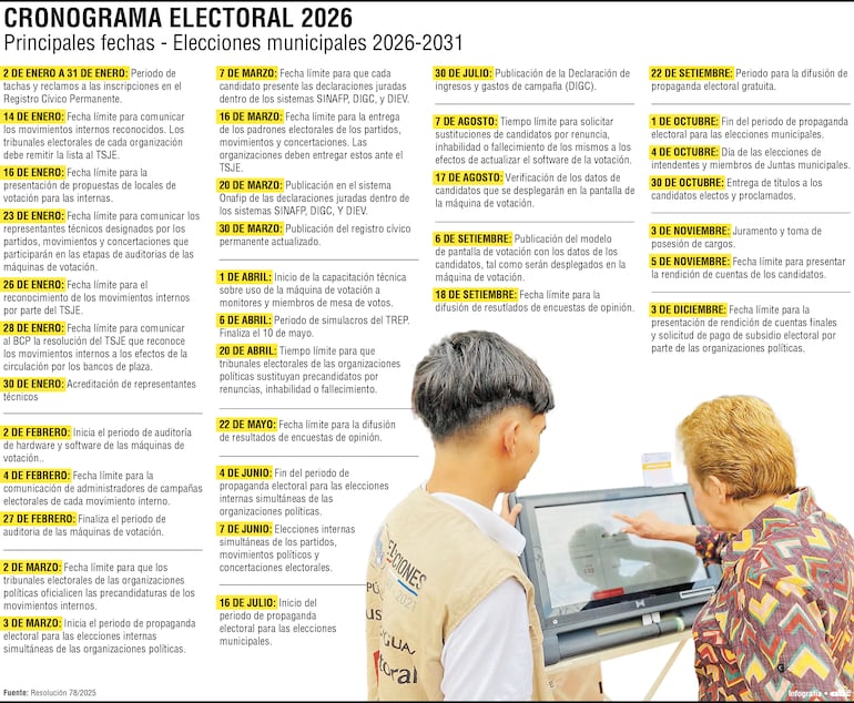 Cronograma electoral de las municipales de este año.