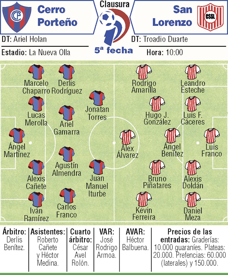 Probables equipos, árbitros y detalles del duelo que sostendrán Cerro Porteño t Sportivo San Lorenzo, en el estadio La Nueva Olla.