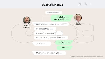 Conversaciones entre Orlando Arévalo y Eulalio "Lalo" Gomes.