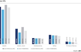 Población de asegurados del IPS
