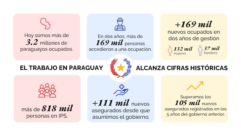 Cifras del trabajo según el Gobierno.