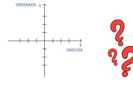 El plano cartesiano o sistema cartesiano (Parte 1)