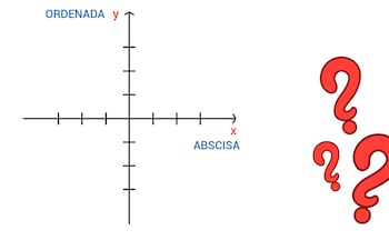 El plano cartesiano o sistema cartesiano (Parte 1)