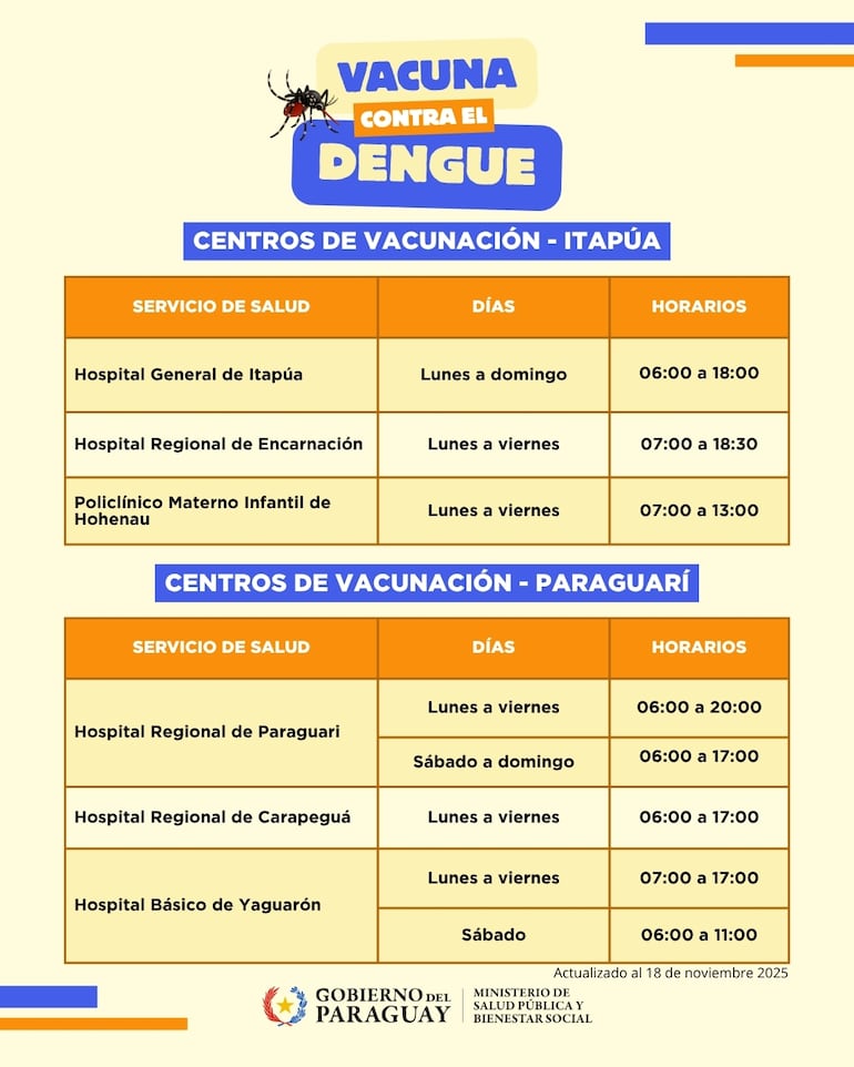 Vacunación dengue vacunatorios