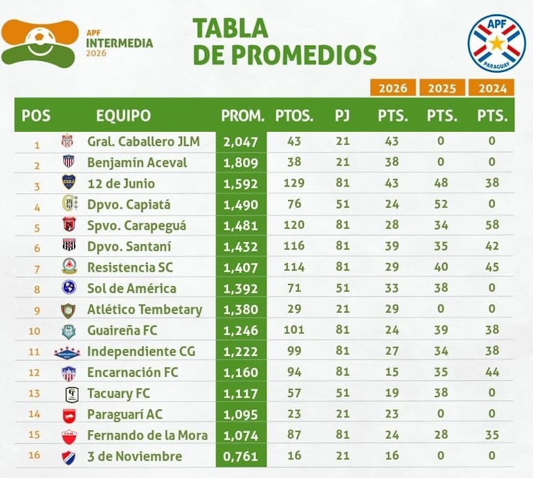 Imagen sin descripción