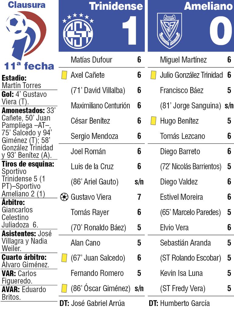 Detalles del compromiso.