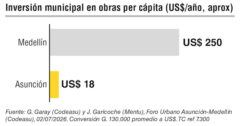 Inversión