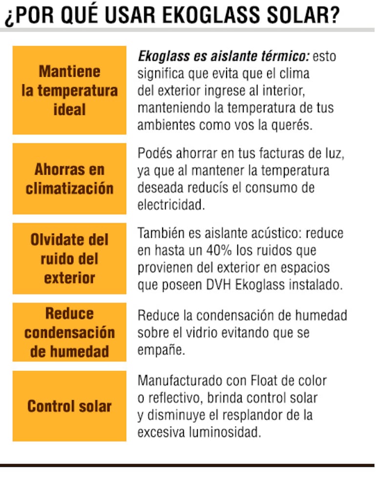 ¿POR QUÉ USAR EKOGLASS SOLAR?