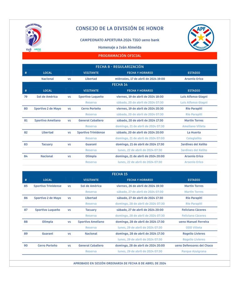 Las rondas 14 y 15 del torneo Apertura 2024 del fútbol paraguayo.