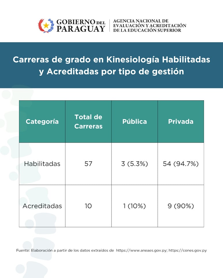 Carreras de grado habilitadas por tipo de gestión.