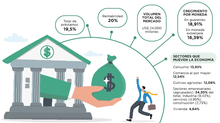 Inversiones productivas.