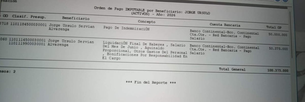 Encarnación: sindicalista denuncia pagos irregulares de “indemnizaciones” a exdirectivos municipales