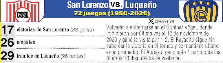 Antecedentes: Sportivo San Lorenzo vs. Sportivo Luqueño