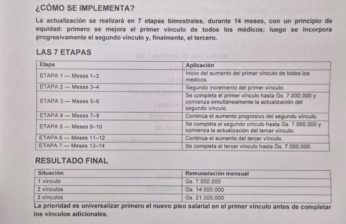 Huelga de médicos: Lilian Samaniego propone piso salarial de G. 7.000.000