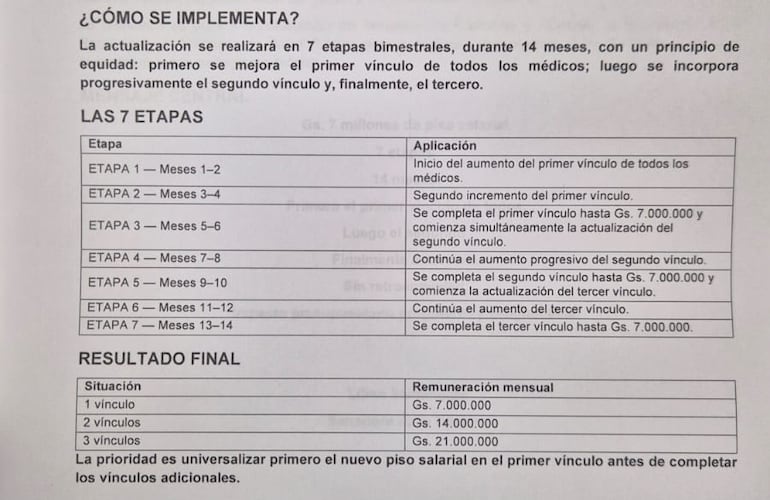 Propuesta presentada por la senadora Lilian Samaniego.