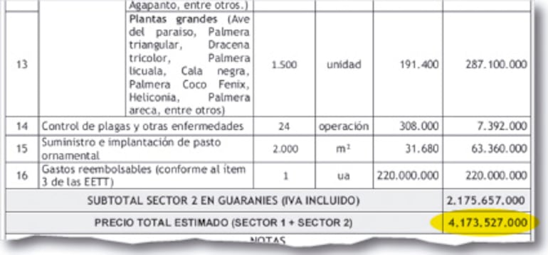 Monto presupuestado en la licitación para la compra de plantas y mantenimiento de los jardines del lado paraguayo.