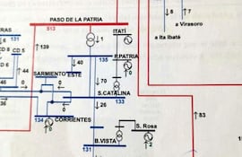 En la gráfica se muestra un caso del registro horario de flujo de potencia activa: La Central Yacyretá genera 1.585 MW de potencia activa, suministra 261 MW al Paraguay; 1.329 MW al Nodo de exportación Rincón-Argentina, de esos 1.325 MW van a Garabí como exportación. Casi el 100% de la energía entregada a Rincón va a Garabí.