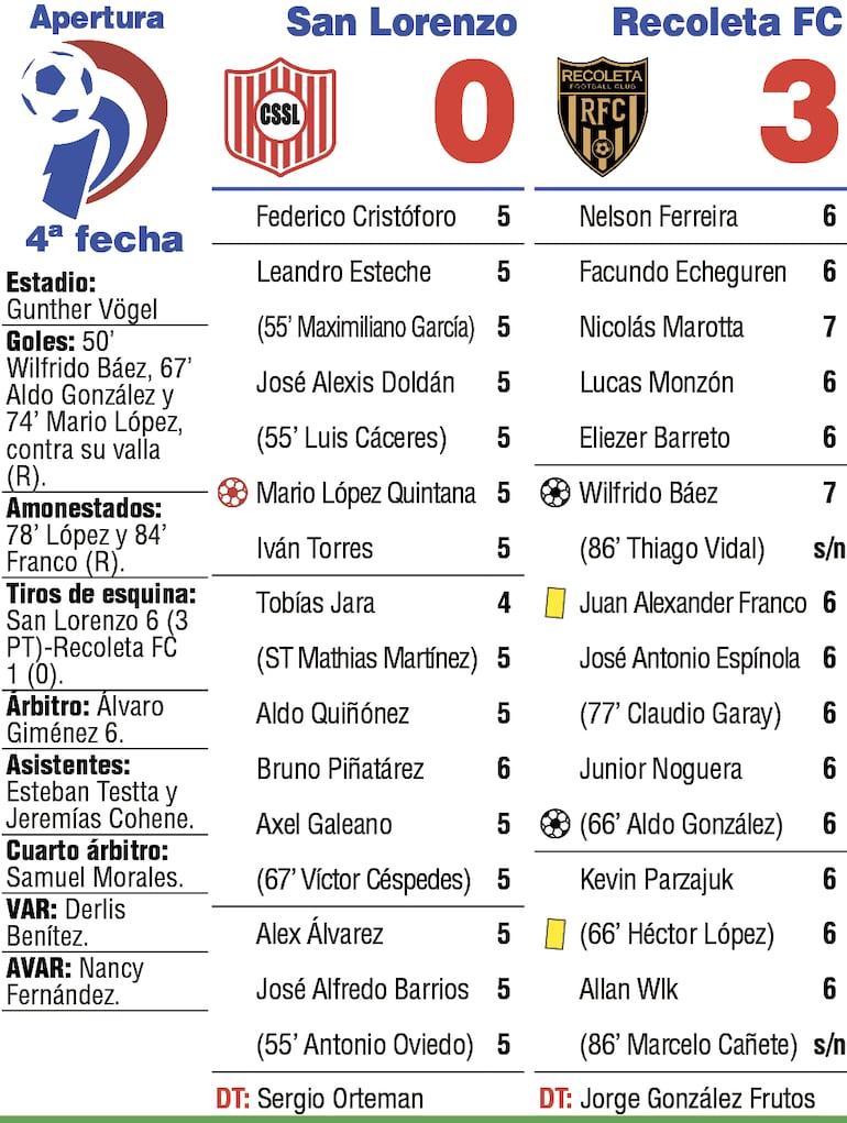 Detalles del compromiso.