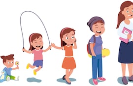 Del primer llanto a la sabiduría: mapa del desarrollo humano