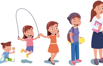 Del primer llanto a la sabiduría: mapa del desarrollo humano