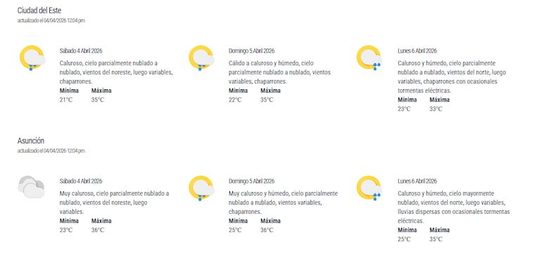 Pronóstico extendido de la DMH: Ciudad del Este y Asunción.
