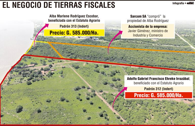 El negocio de tierras fiscales