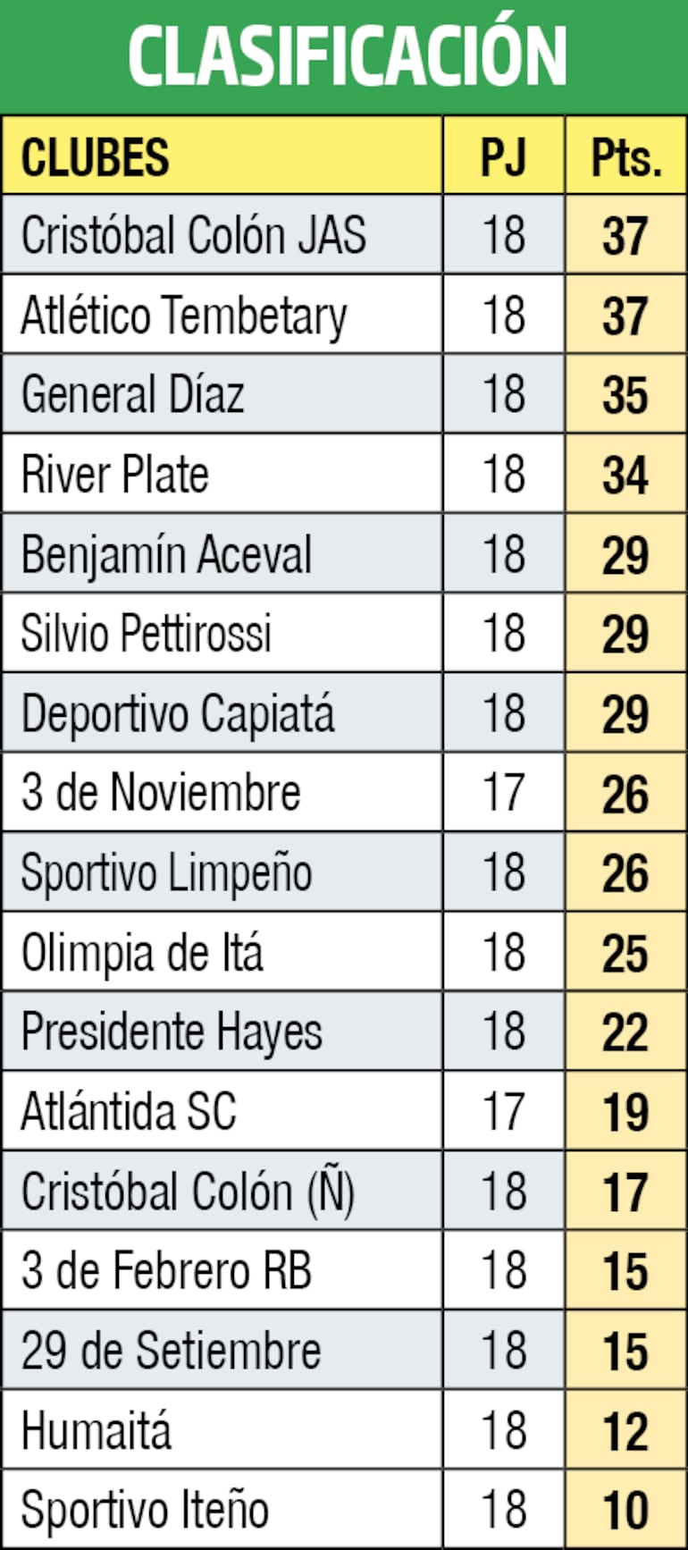 Clasificación - Primera División B 2023