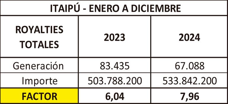 ROYALTIES - ENERO A DICIEMBRE