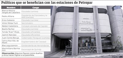 Políticos que se benefician con las estaciones de Petropar