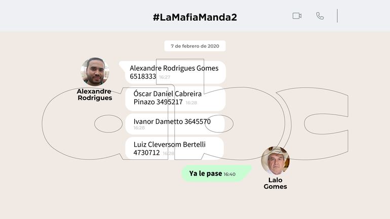 Conversaciones entre Alexandre Rodrigues Gomes y su padre, el diputado fallecido, Eulalio "Lalo" Gomes, obtenidas de la extracción de los celulares del exlegislador.