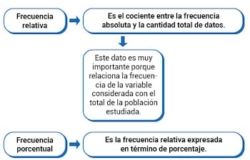 Estadística (Parte 2)