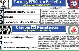 Antecedentes de los encuentros que completarán hoy la disputa de la última ronda del torneo Apertura.