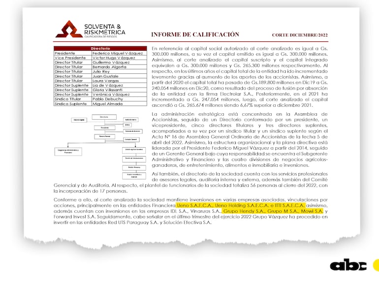 Empresas vinculadas al Grupo Vázquez aparecen en el proyecto del pedido de informe al BCP, sobre Ueno Bank.