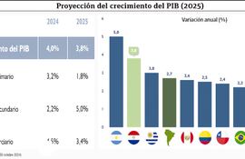 PROYECCIÓN DEL CRECIMIENTO DEL PIB