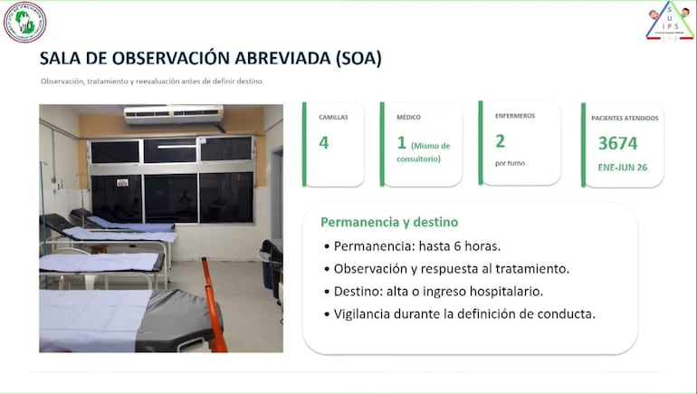 Sala de observación del IPS con cuatro camillas, ambiente ordenado y luz natural, sin personas presentes.
