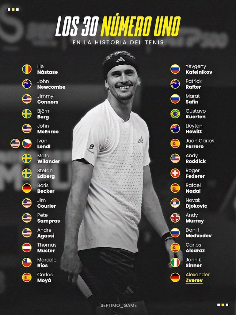 Gráfica de Séptimo Game de los jugadores que ocuparon el primer puesto de la clasificación mundial de tenis.