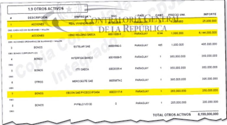 Parte de las inversiones que ya declaró en agosto de 2023  Peña como presidente de la República.