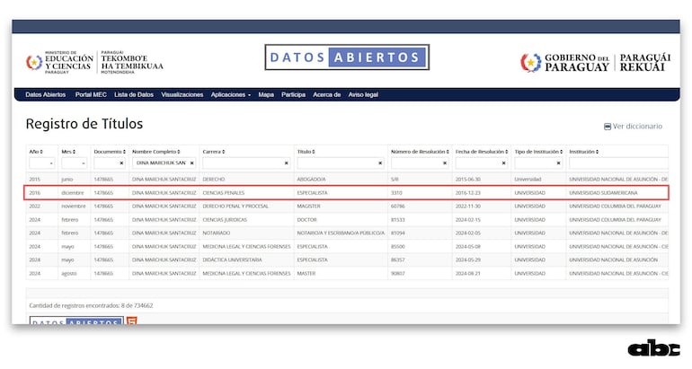 Pantalla que muestra el registro de título de Digna Marchuk, con información académica en una tabla digital.