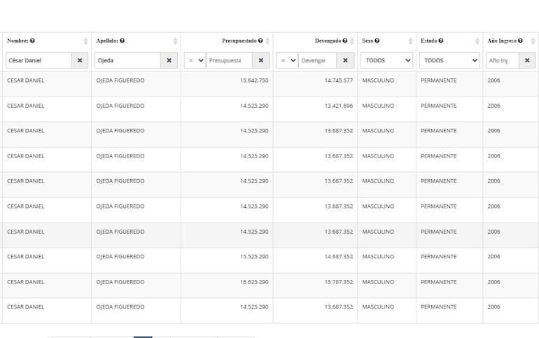 Salario de César Ojeda en 2025, según planilla de la Función Pública.
