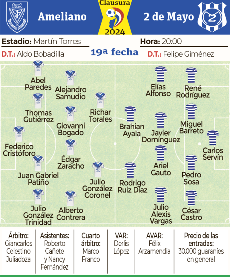 Ameliano enfrenta al 2 de Mayo con Olimpia como espectador - Fútbol ...