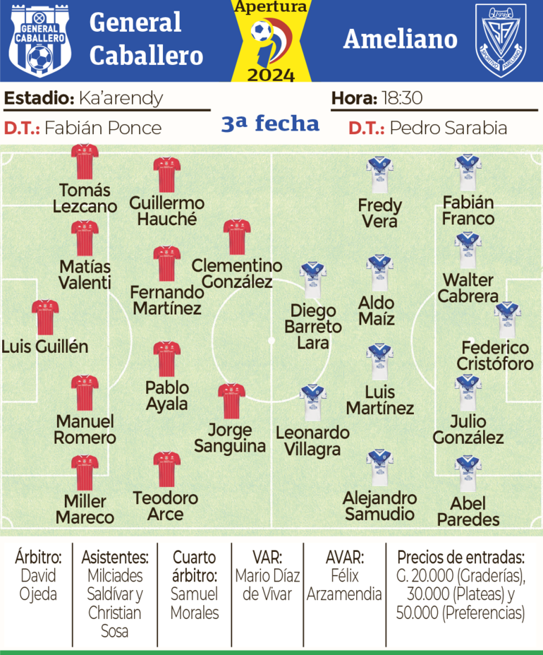 Ficha - General Caballero JLM vs. Ameliano