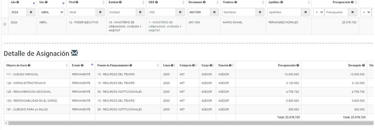 Registro de salario del seccionalero Daniel Fernández. 