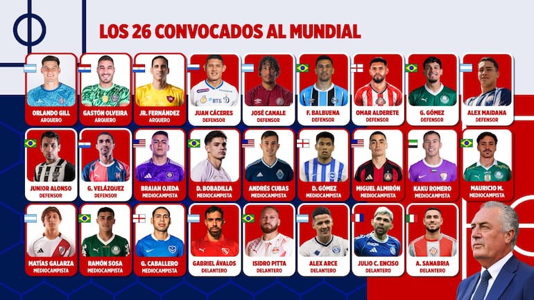 La lista de convocados de Paraguay para el Mundial 2026.