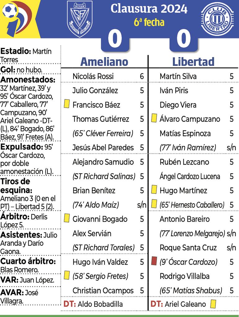 Detalles del partido Sportivo Ameliano - Libertad 