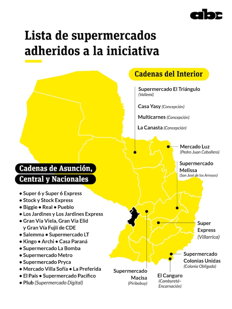 Supermercados socios adheridos a la iniciativa "Ofertas Porã Capasu 2025" (Infografía, ABC Color)