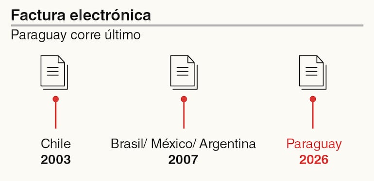 Factura Digital
