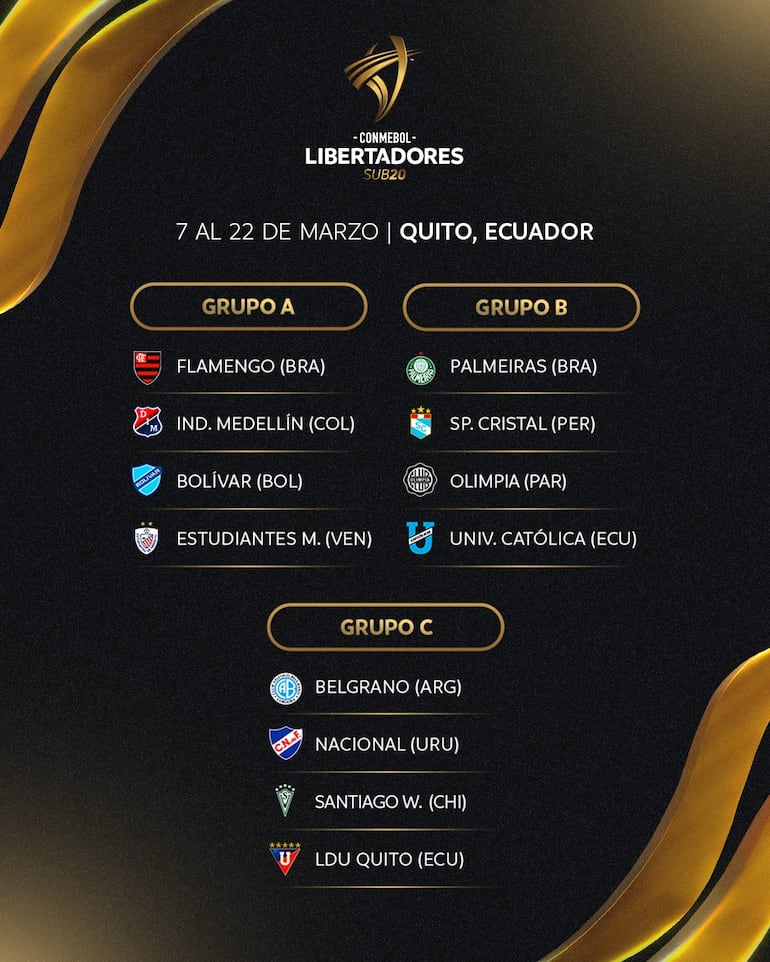 Los Grupos Copa Libertadores Sub 20.