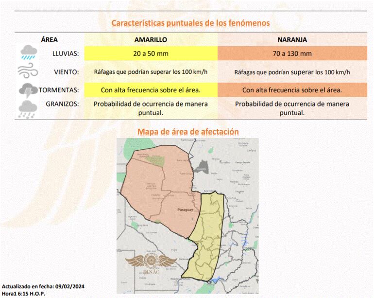 La Dirección de Meteorología e Hidrología alerta el ingreso de un sistema de tormentas.